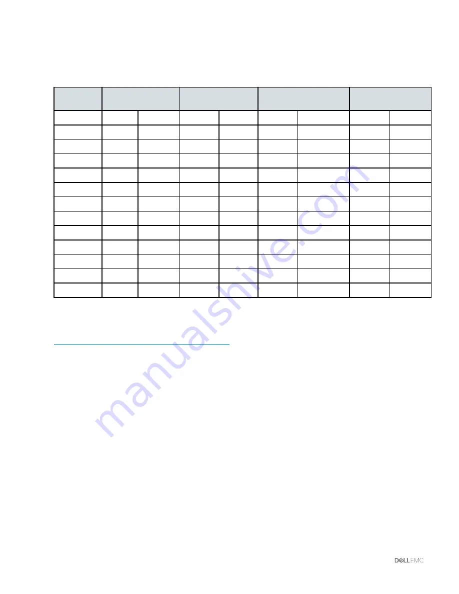 Dell EMC Vblock 240 Administration Manual Download Page 35