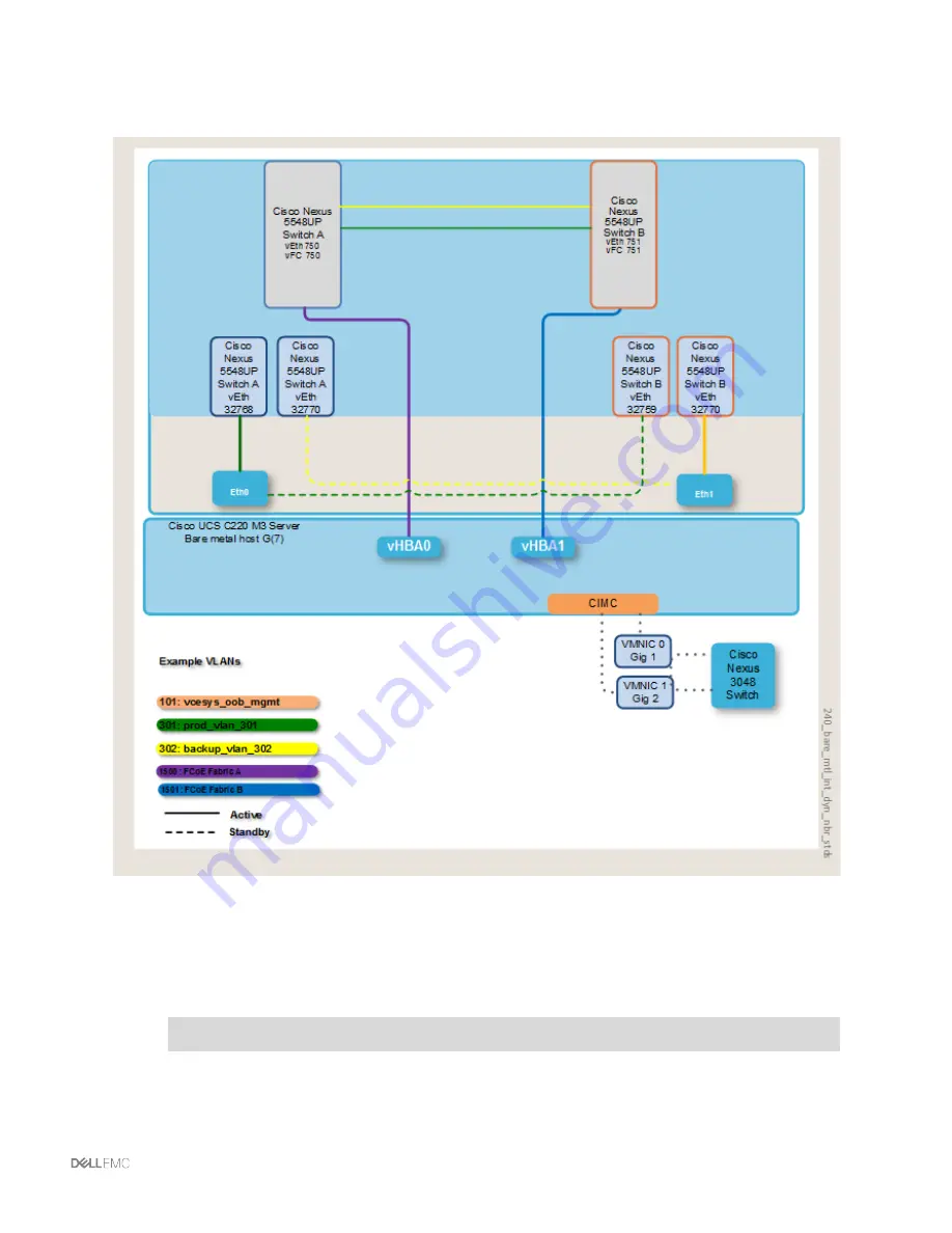 Dell EMC Vblock 240 Administration Manual Download Page 36