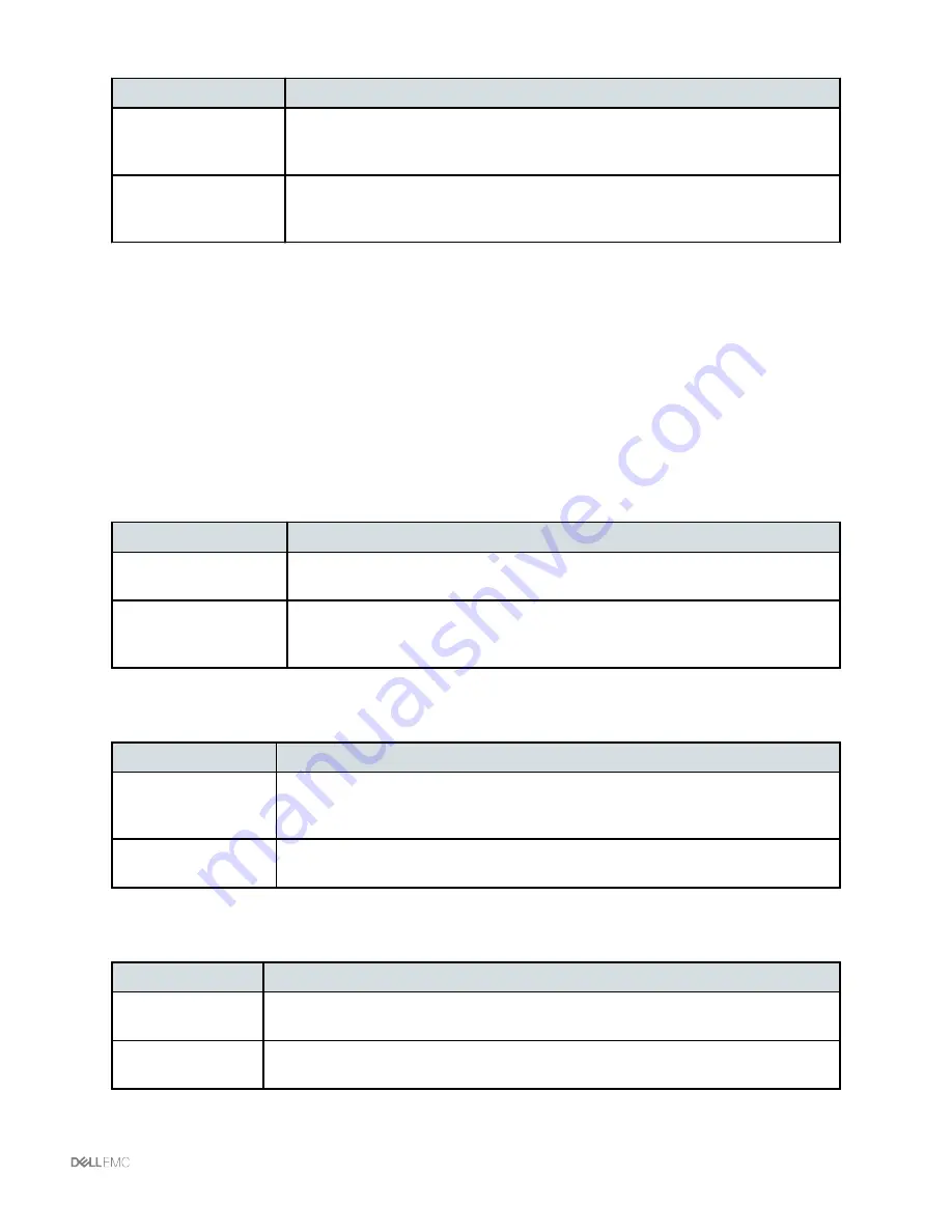 Dell EMC Vblock 240 Administration Manual Download Page 52