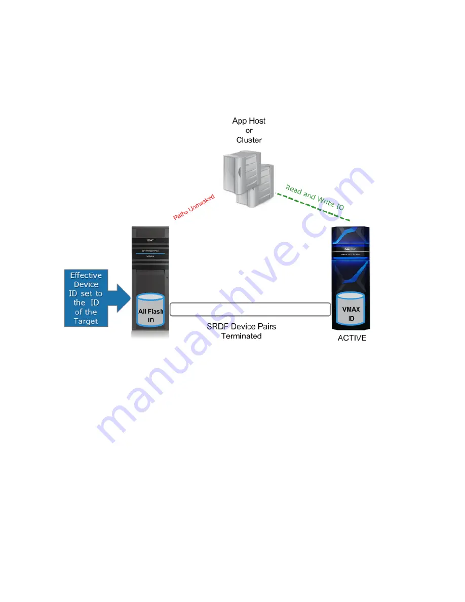 Dell EMC VMAX Configuration And Best Practices Technical Notes Download Page 69