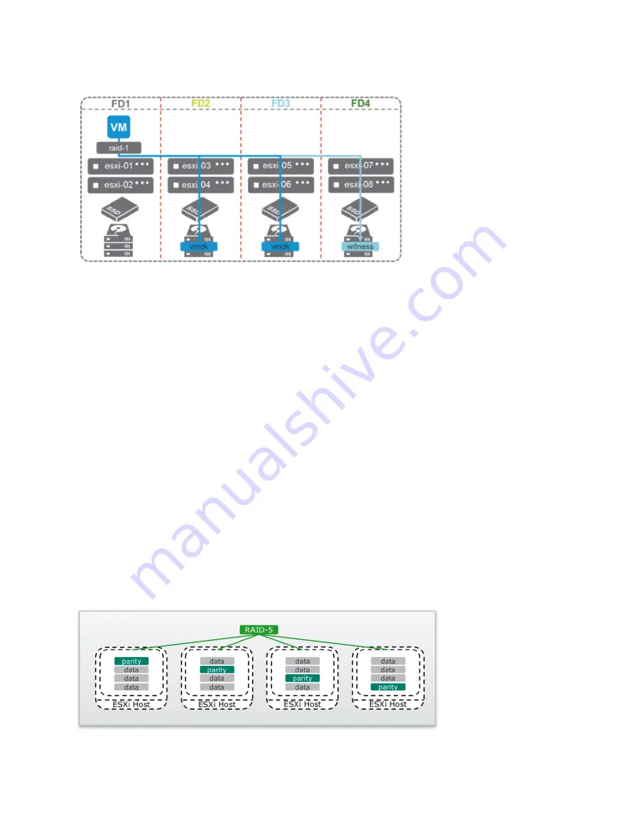 Dell EMC VxRail Appliance Operation Manual Download Page 36