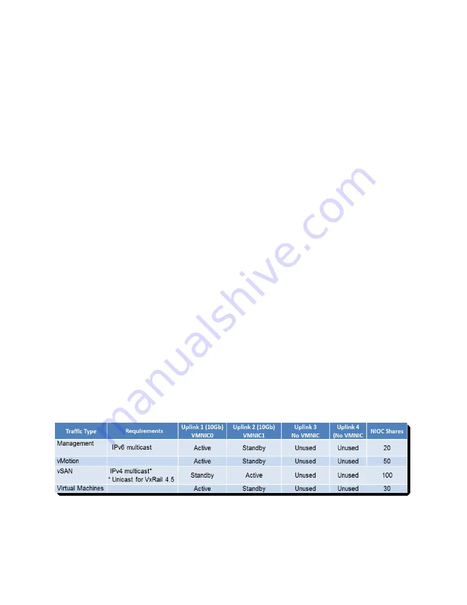 Dell EMC VxRail Appliance Operation Manual Download Page 55