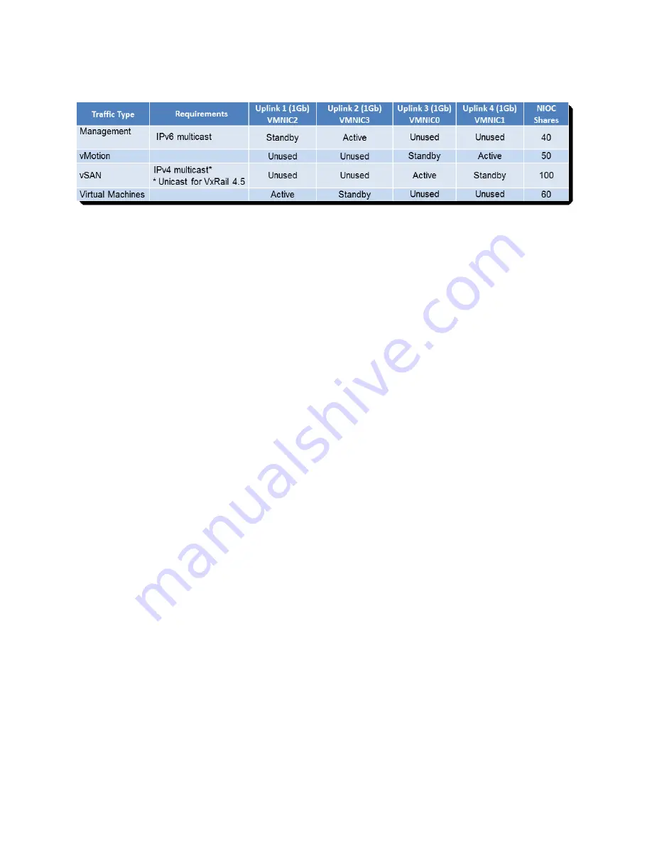 Dell EMC VxRail Appliance Operation Manual Download Page 56