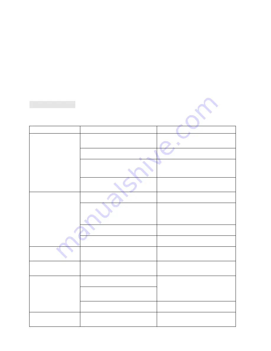 DELLA 048-GM-48334 Use And Care Manual Download Page 16