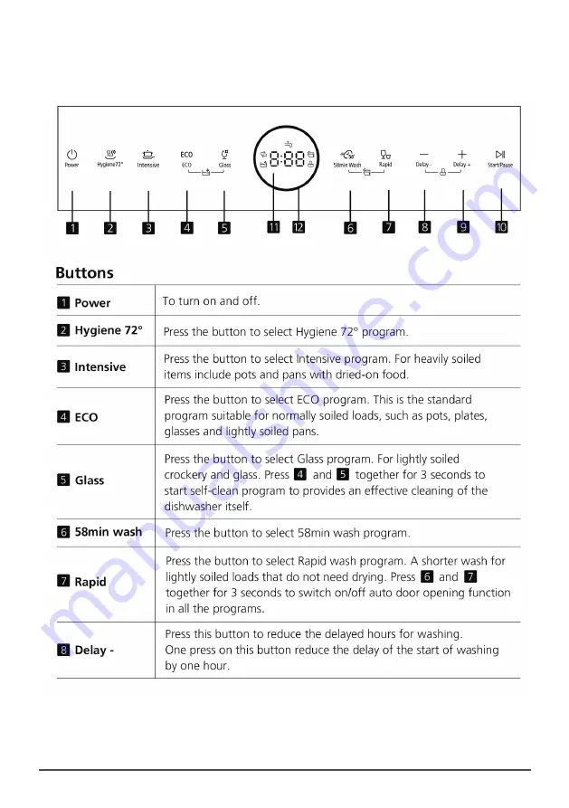 dellonda baridi DH72 Manual Download Page 9