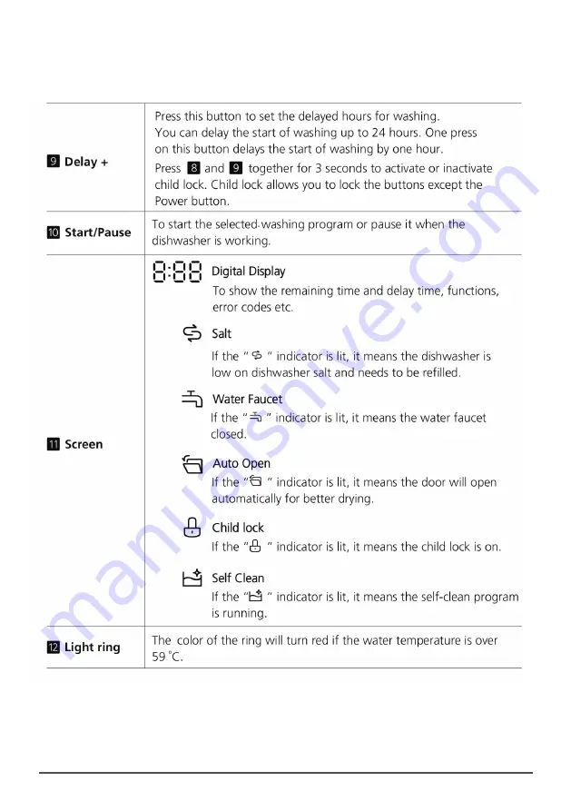 dellonda baridi DH72 Manual Download Page 10