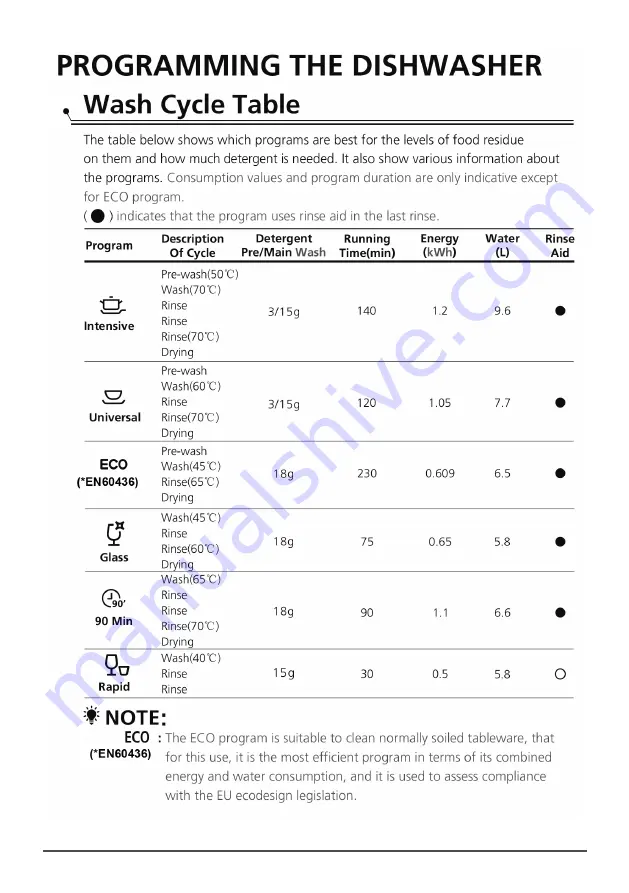 dellonda baridi DH83 User Manual Download Page 28