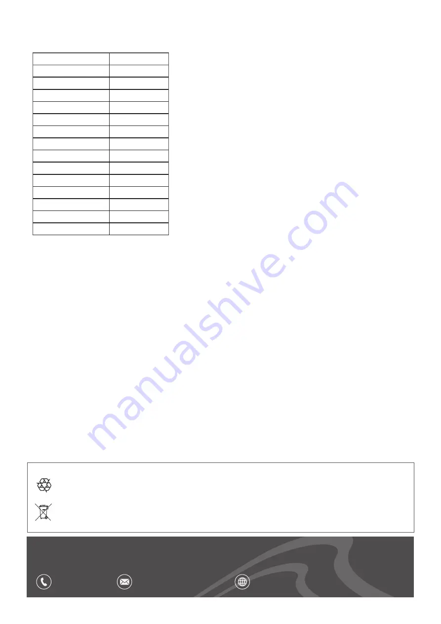 dellonda DG102 Instructions Manual Download Page 6