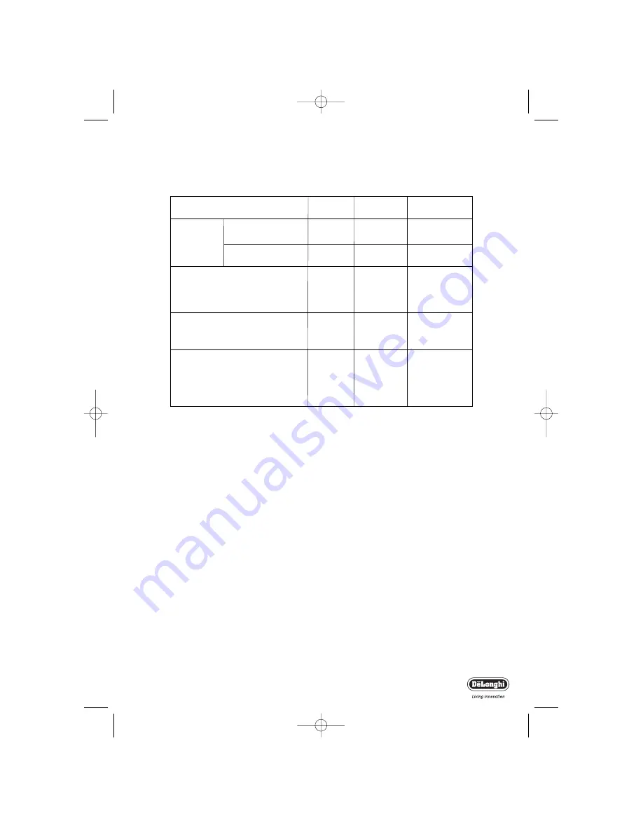 DeLonghi 5725110000 F350 Instructions Manual Download Page 9