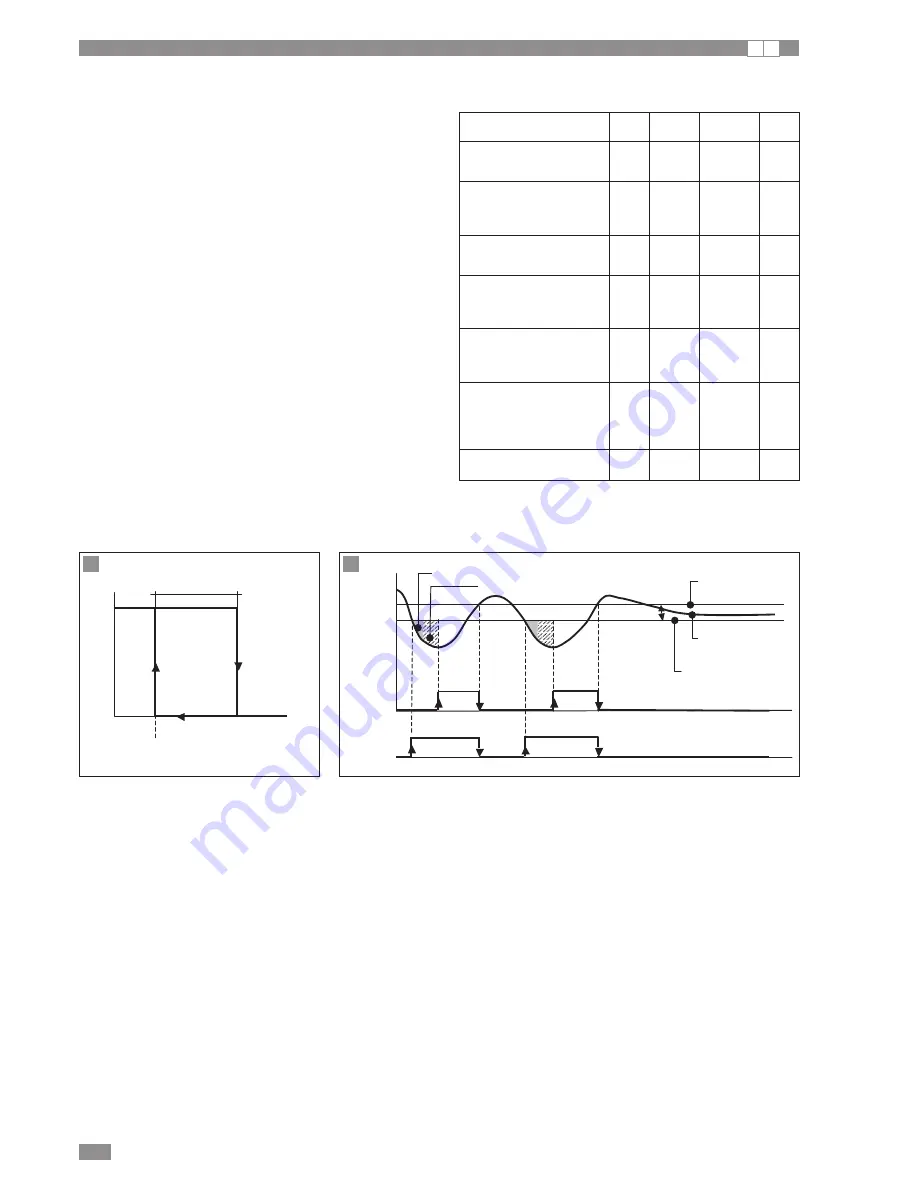 DeLonghi AWR-MTD2-XE Installation, Operation And Service Manual Download Page 18