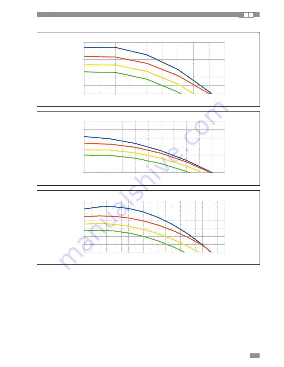 DeLonghi AWR-MTD2-XE Installation, Operation And Service Manual Download Page 35