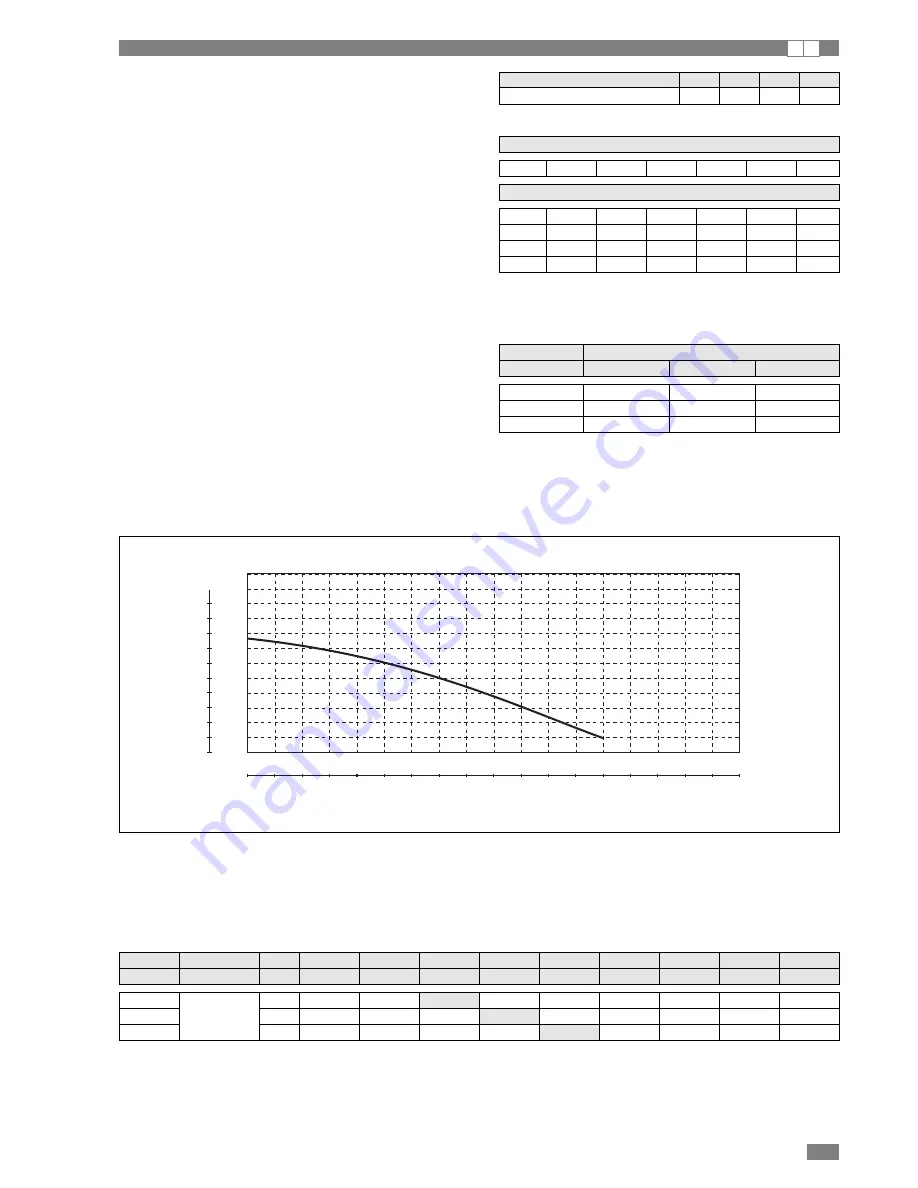 DeLonghi Bran 0011M H Installation, Operating  & Service Instructions Download Page 9