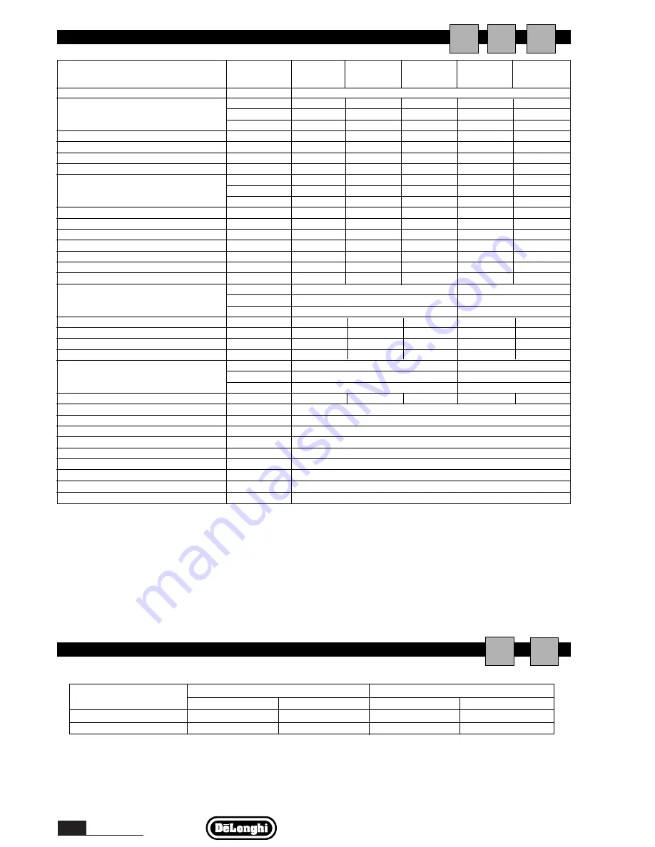 DeLonghi CF-CP 30 ARE 290 User Manual Download Page 10