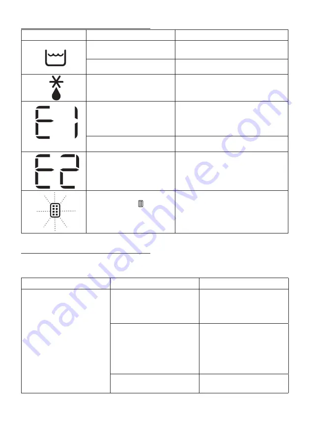 DeLonghi DDSX 220WFA Manual Download Page 46