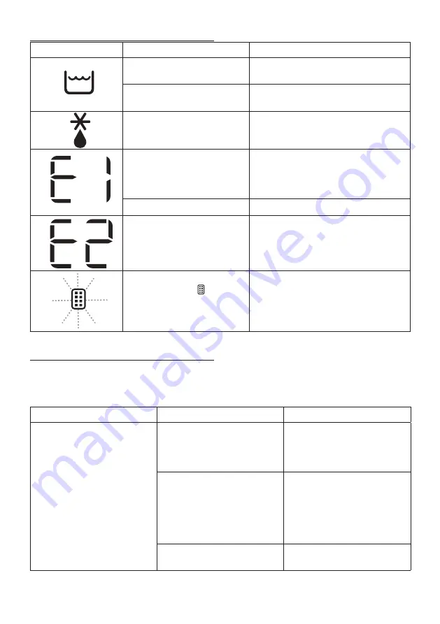 DeLonghi DDSX 220WFA Manual Download Page 70