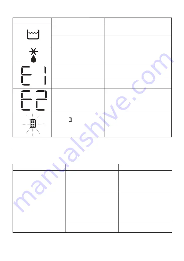 DeLonghi DDSX 220WFA Manual Download Page 74