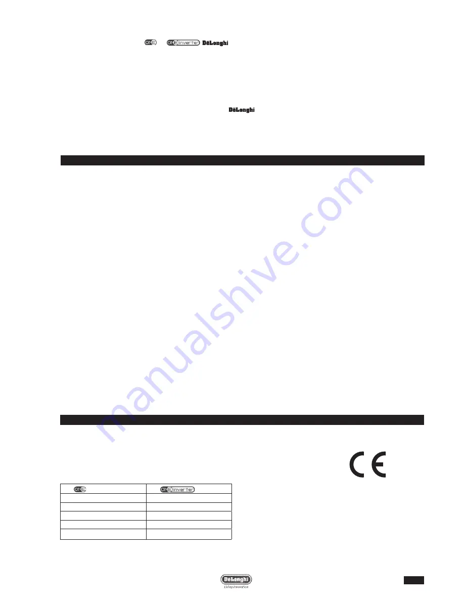 DeLonghi ONE Inverter 12K Operating And Installation Manual Download Page 3