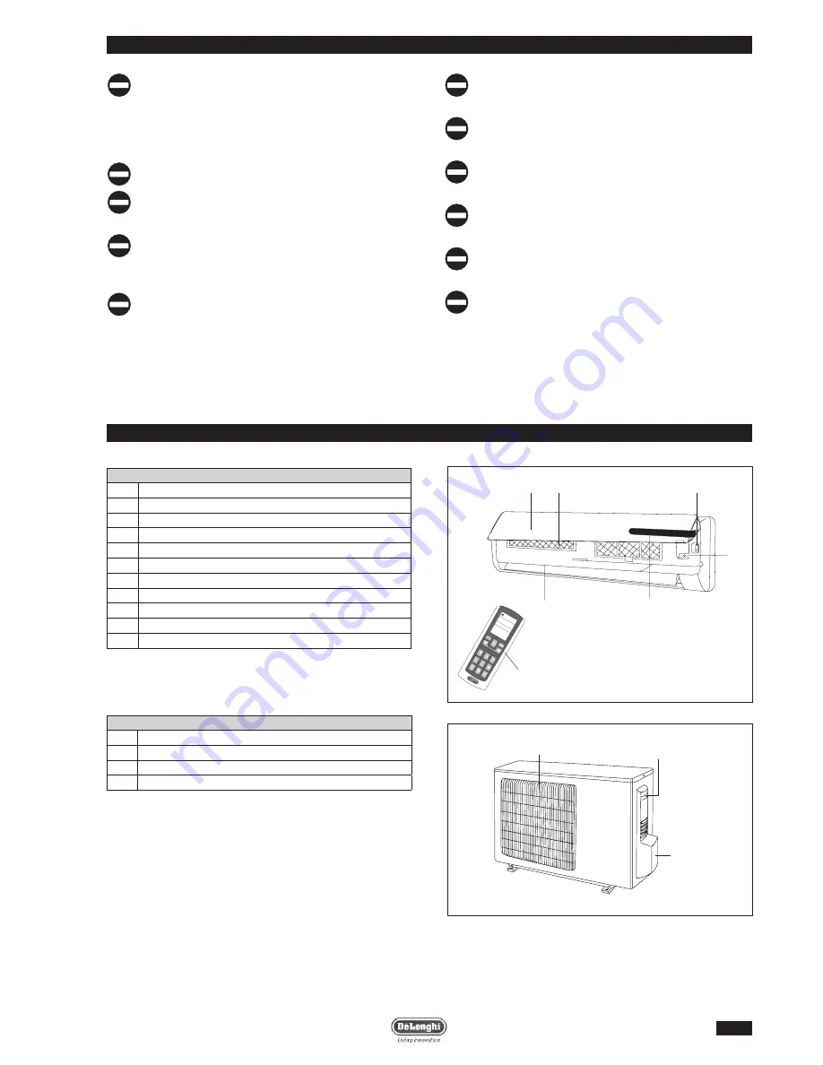 DeLonghi ONE Inverter 12K Operating And Installation Manual Download Page 5