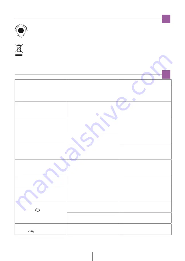 DeLonghi Stirella VVX1885 DualVap Manual Download Page 3