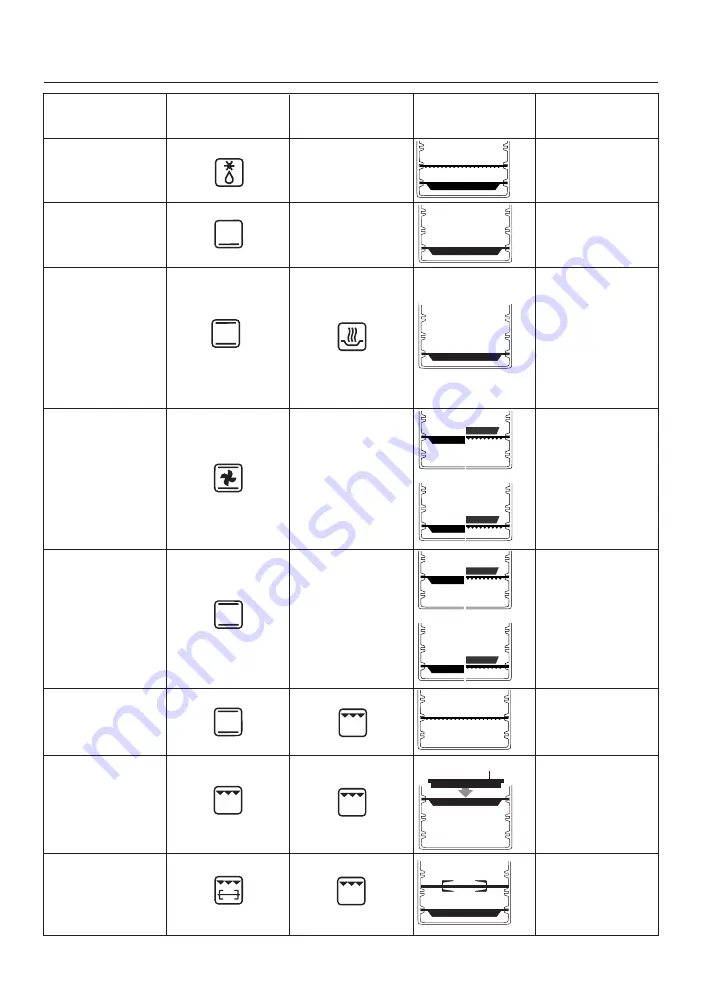 DèLonghi 1181002IDL Instructions For Use Manual Download Page 15