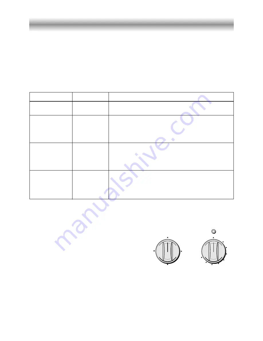 DèLonghi EOS160 User Operating Instructions Manual Download Page 5