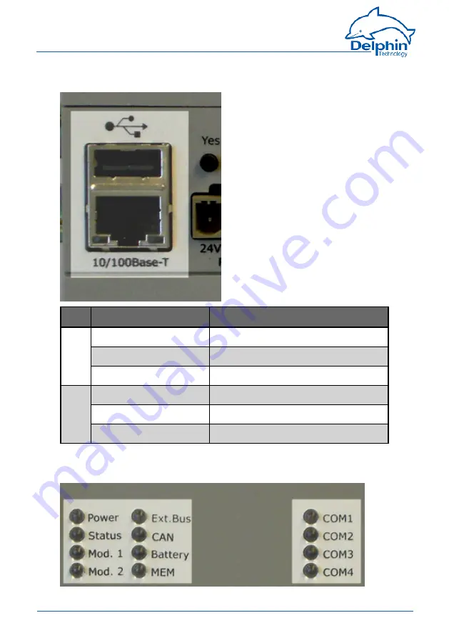 Delphin ProfiMessage Hardware Manual Download Page 24