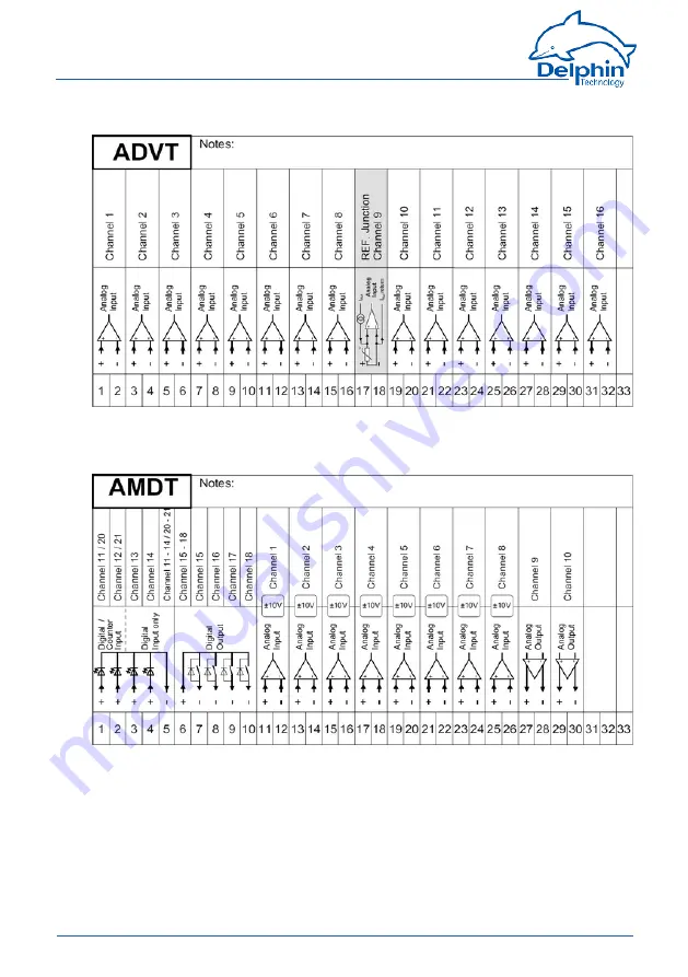 Delphin ProfiMessage Hardware Manual Download Page 32