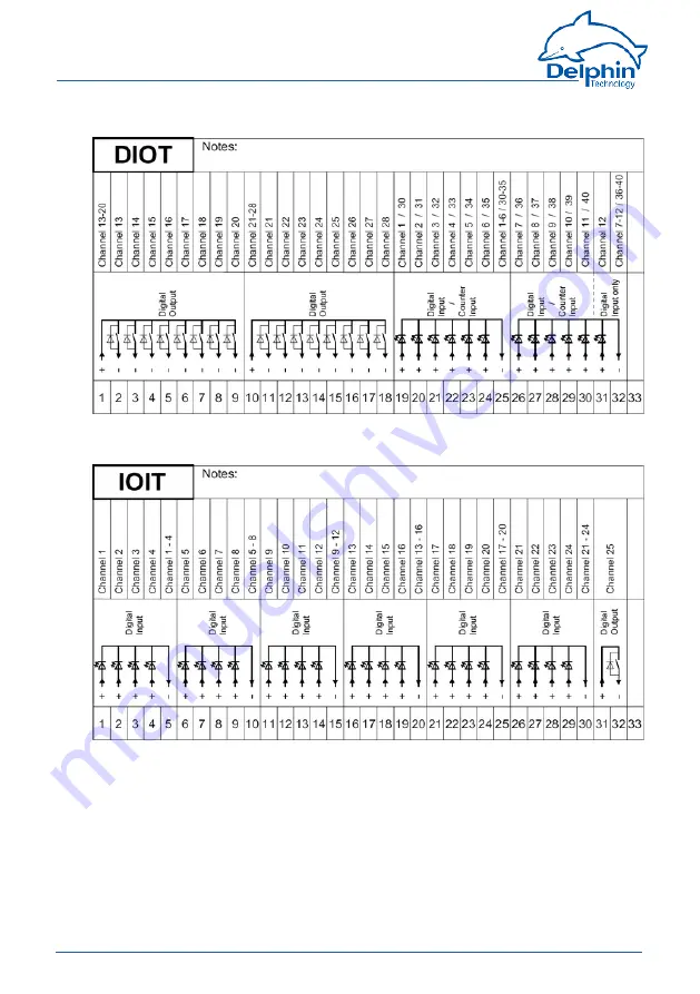 Delphin ProfiMessage Hardware Manual Download Page 33