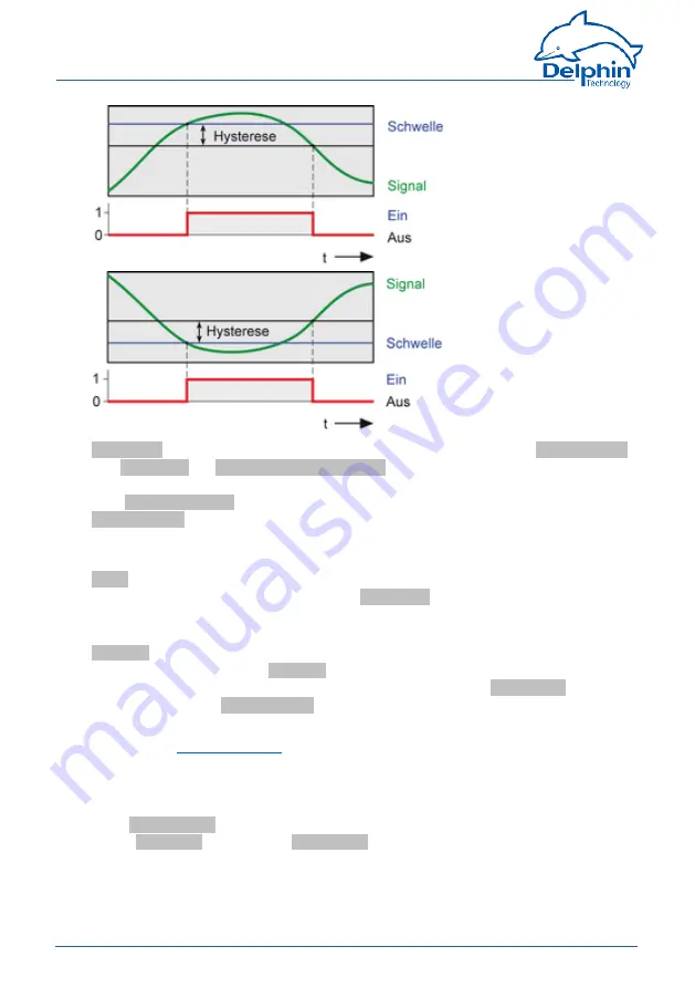 Delphin ProfiMessage Hardware Manual Download Page 101