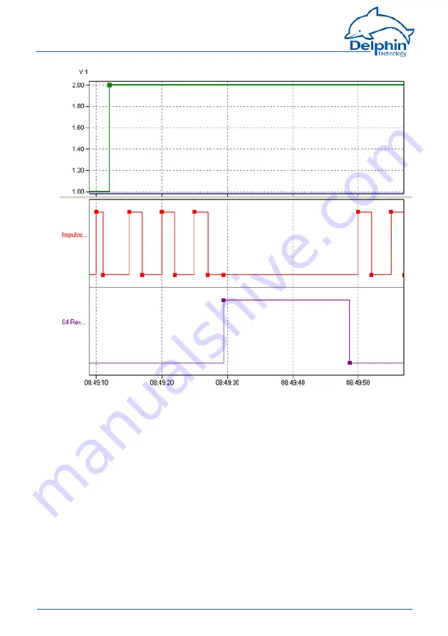 Delphin ProfiMessage Hardware Manual Download Page 106