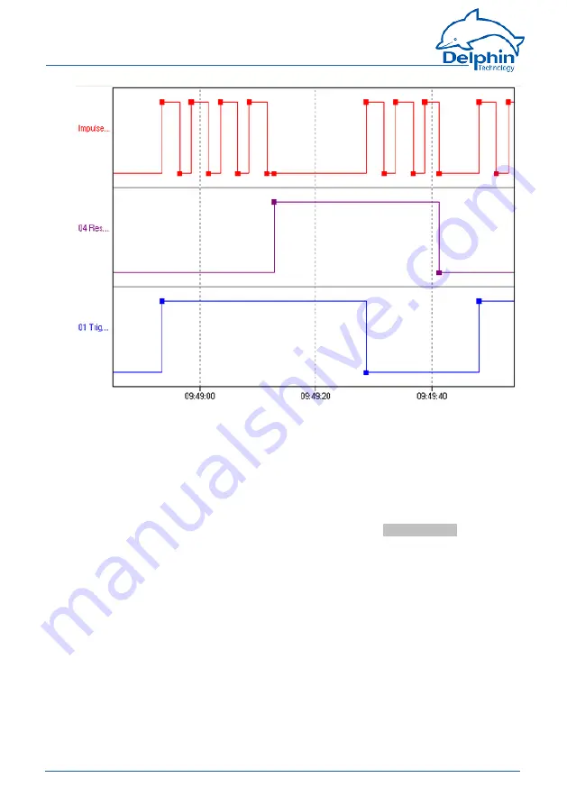 Delphin ProfiMessage Hardware Manual Download Page 109