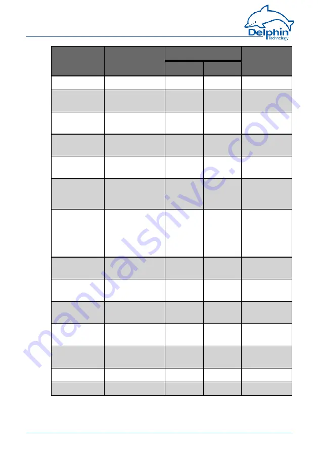 Delphin ProfiMessage Hardware Manual Download Page 136