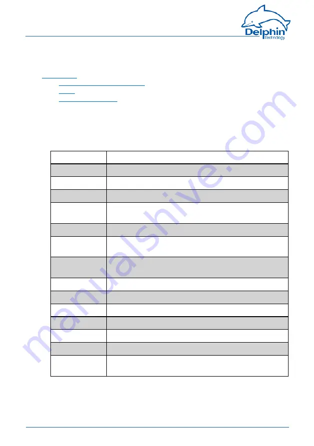 Delphin ProfiMessage Hardware Manual Download Page 220