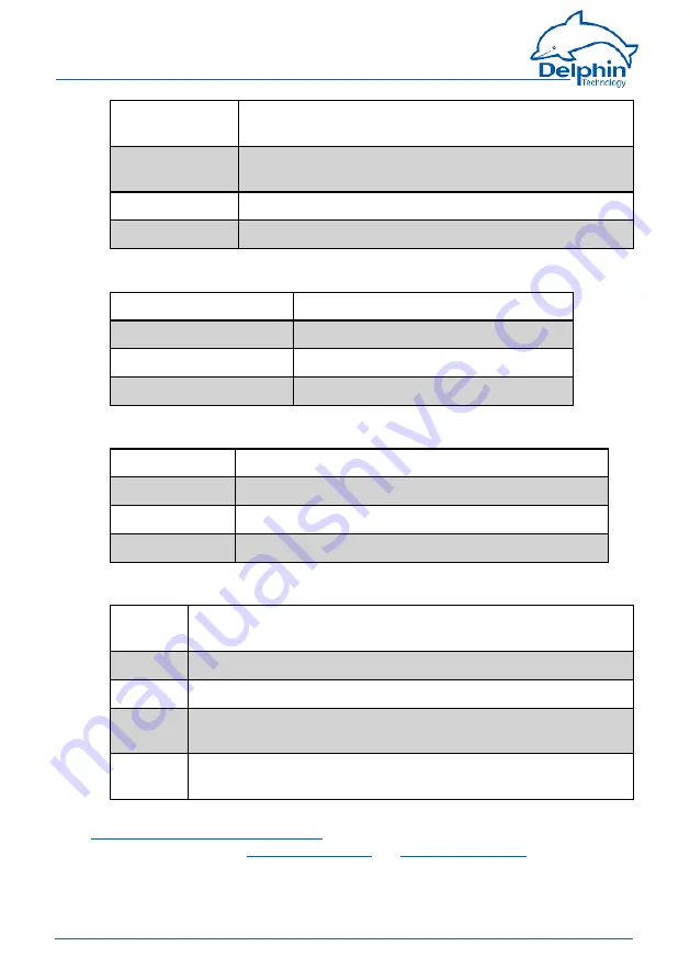 Delphin ProfiMessage Hardware Manual Download Page 221