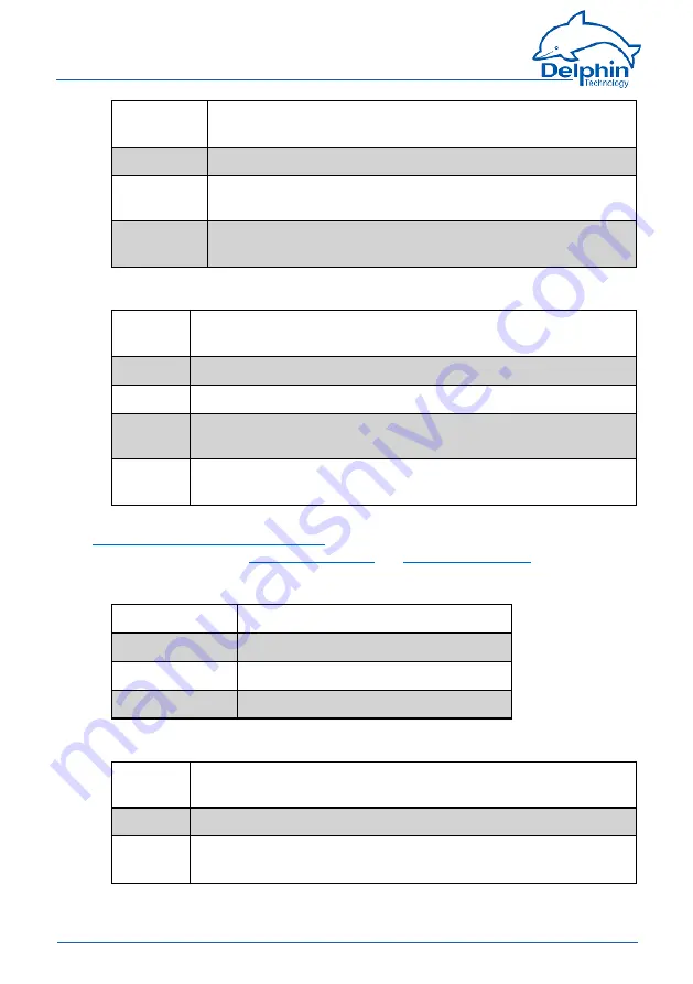 Delphin ProfiMessage Hardware Manual Download Page 222