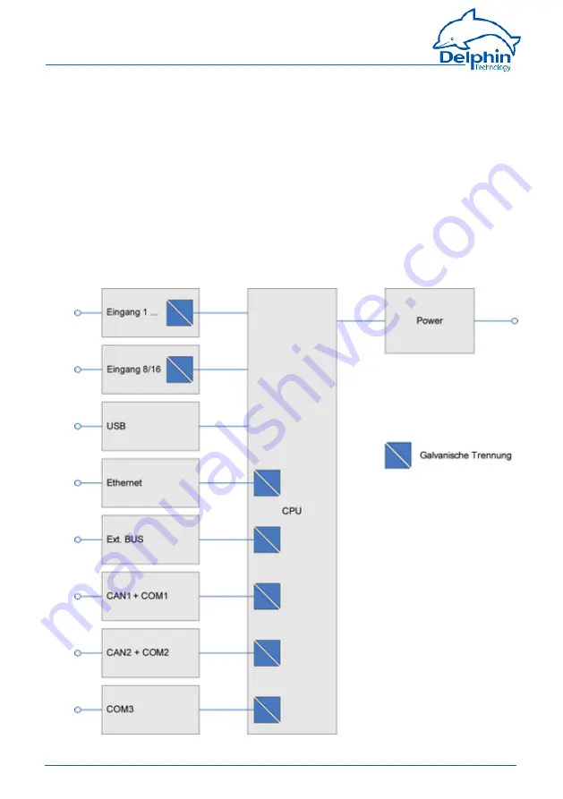 Delphin ProfiMessage Hardware Manual Download Page 235