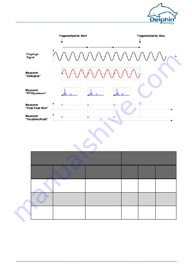 Delphin ProfiMessage Hardware Manual Download Page 244