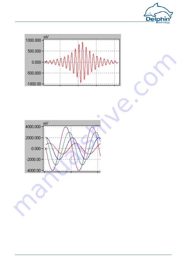 Delphin ProfiMessage Hardware Manual Download Page 247