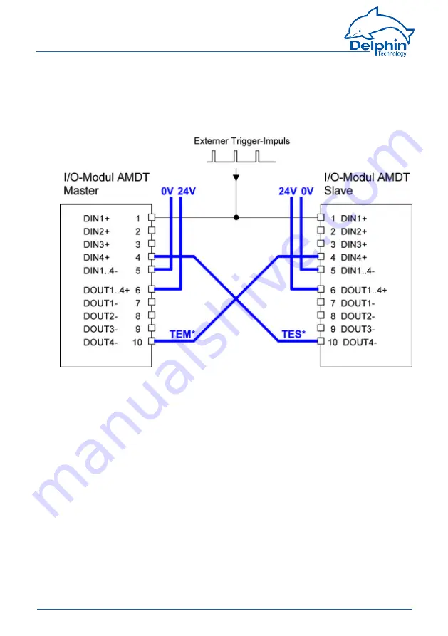 Delphin ProfiMessage Hardware Manual Download Page 250