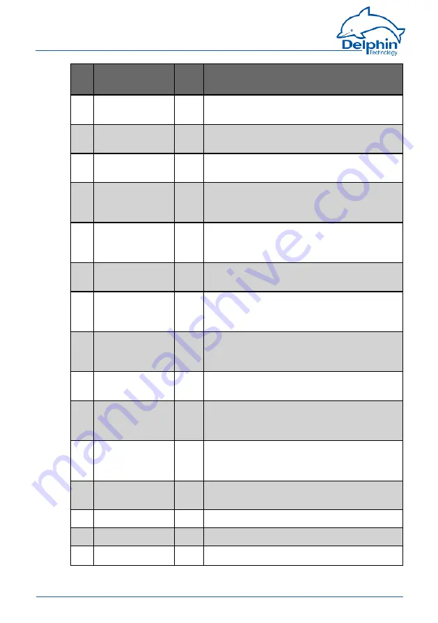 Delphin ProfiMessage Hardware Manual Download Page 260