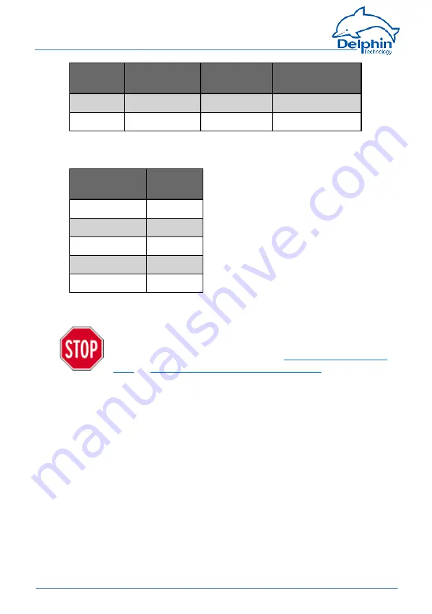 Delphin ProfiMessage Hardware Manual Download Page 278