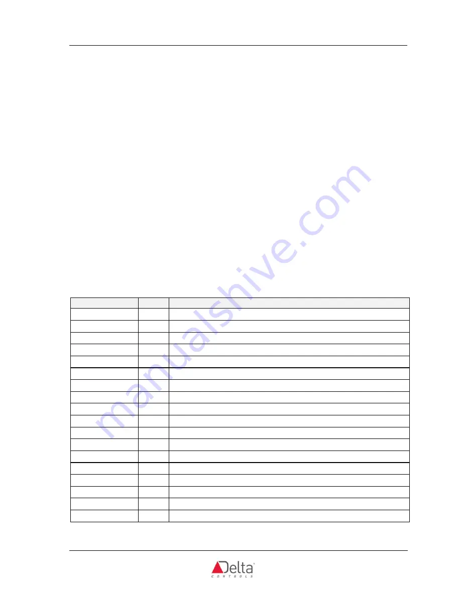 Delta Controls ADM-2W704 Installation And Application Manual Download Page 11