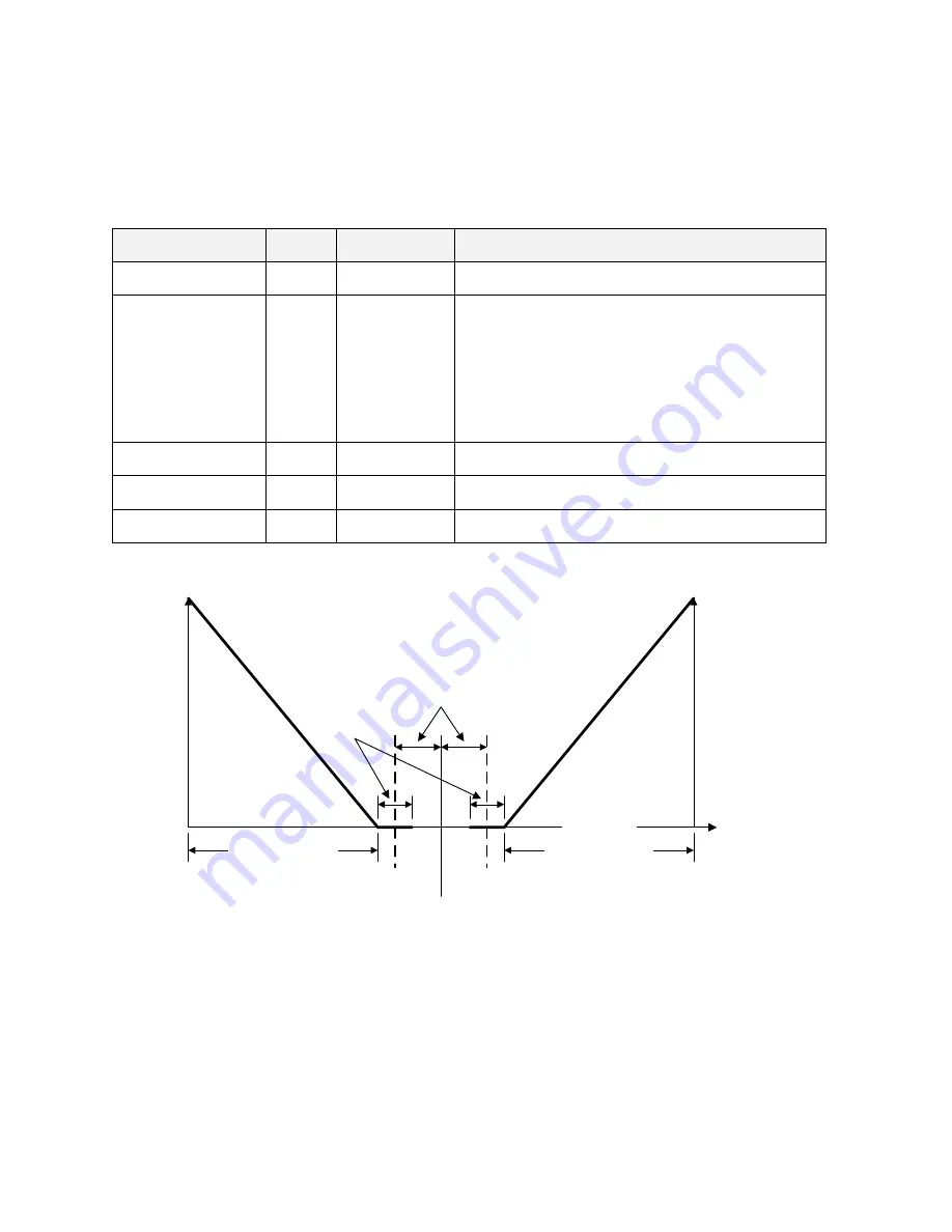 Delta Controls BACstat III DNT-T221-FCU Application Manual Download Page 15