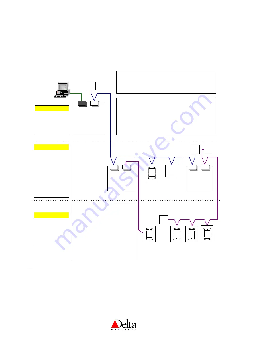 Delta Controls DLC-G1212 Скачать руководство пользователя страница 10