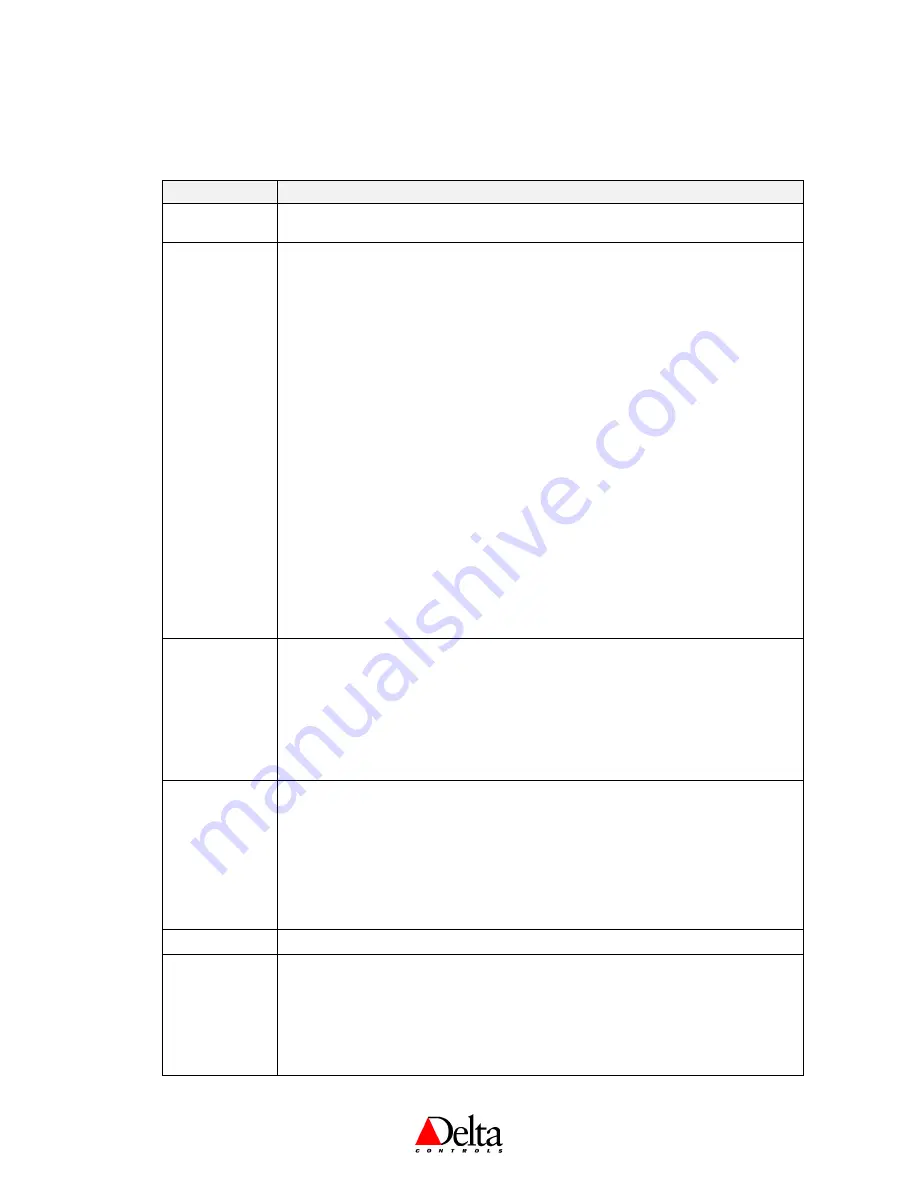 Delta Controls DNS-24 Application Manual Download Page 4