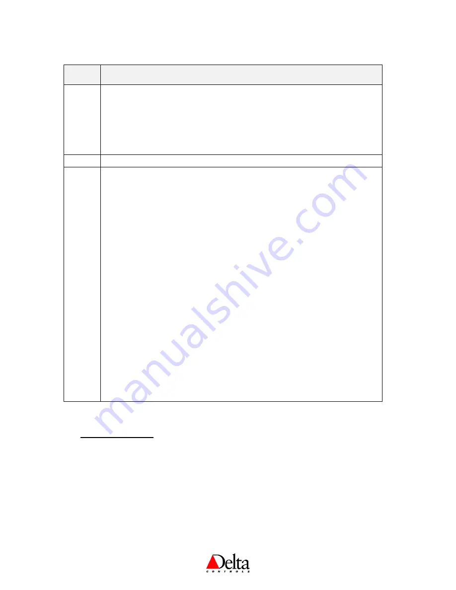 Delta Controls DNS-24 Application Manual Download Page 8