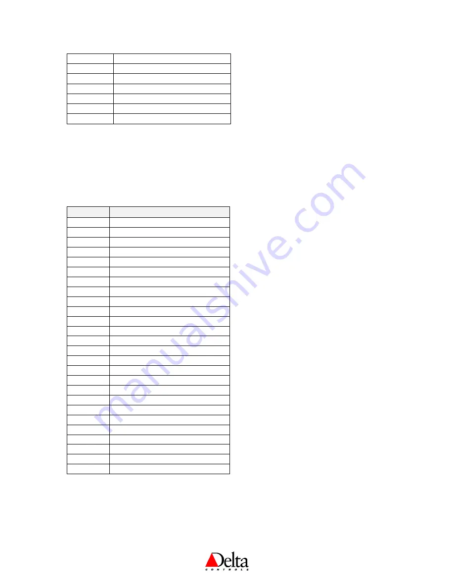 Delta Controls DNS-24 Application Manual Download Page 12