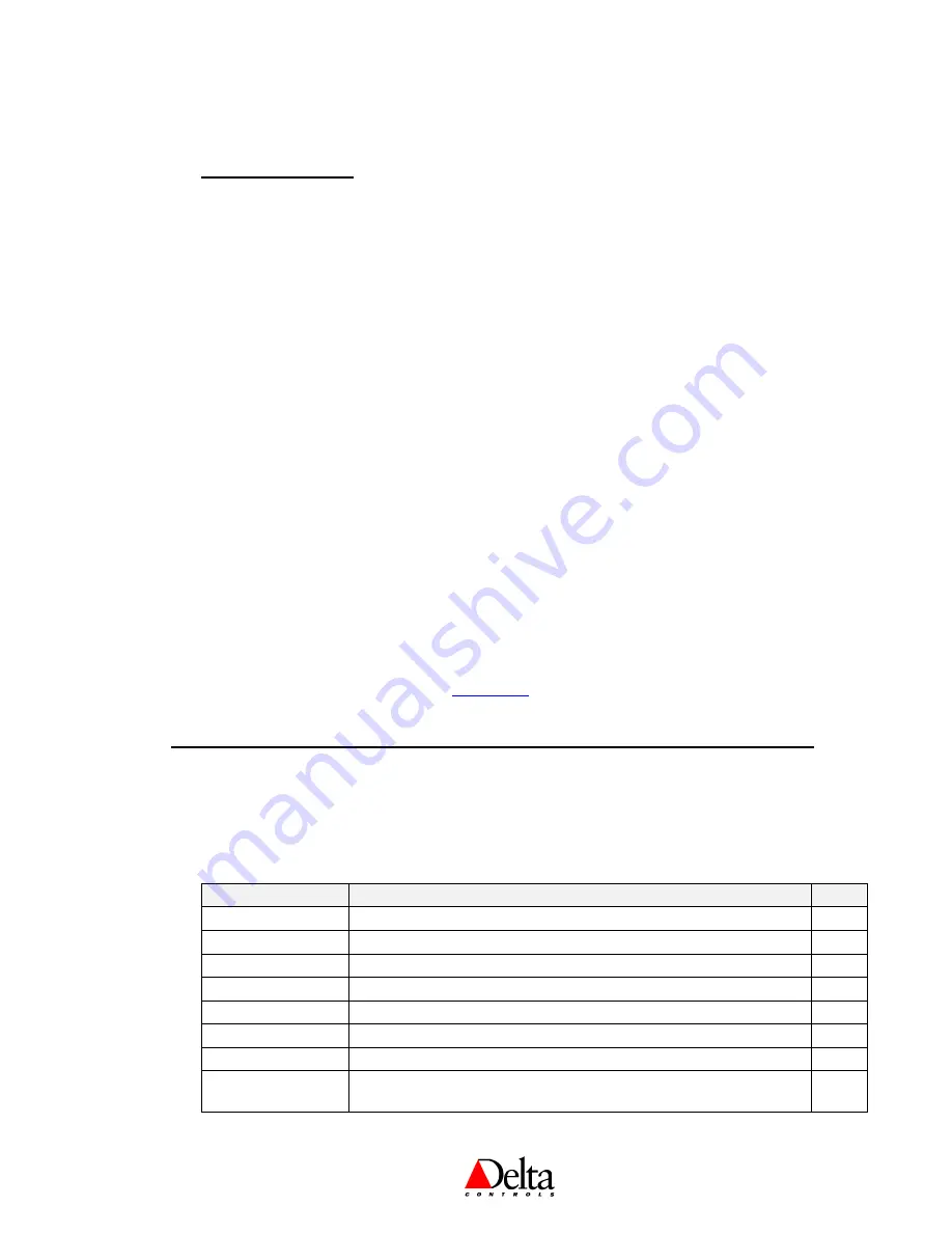 Delta Controls DNS-24 Application Manual Download Page 13