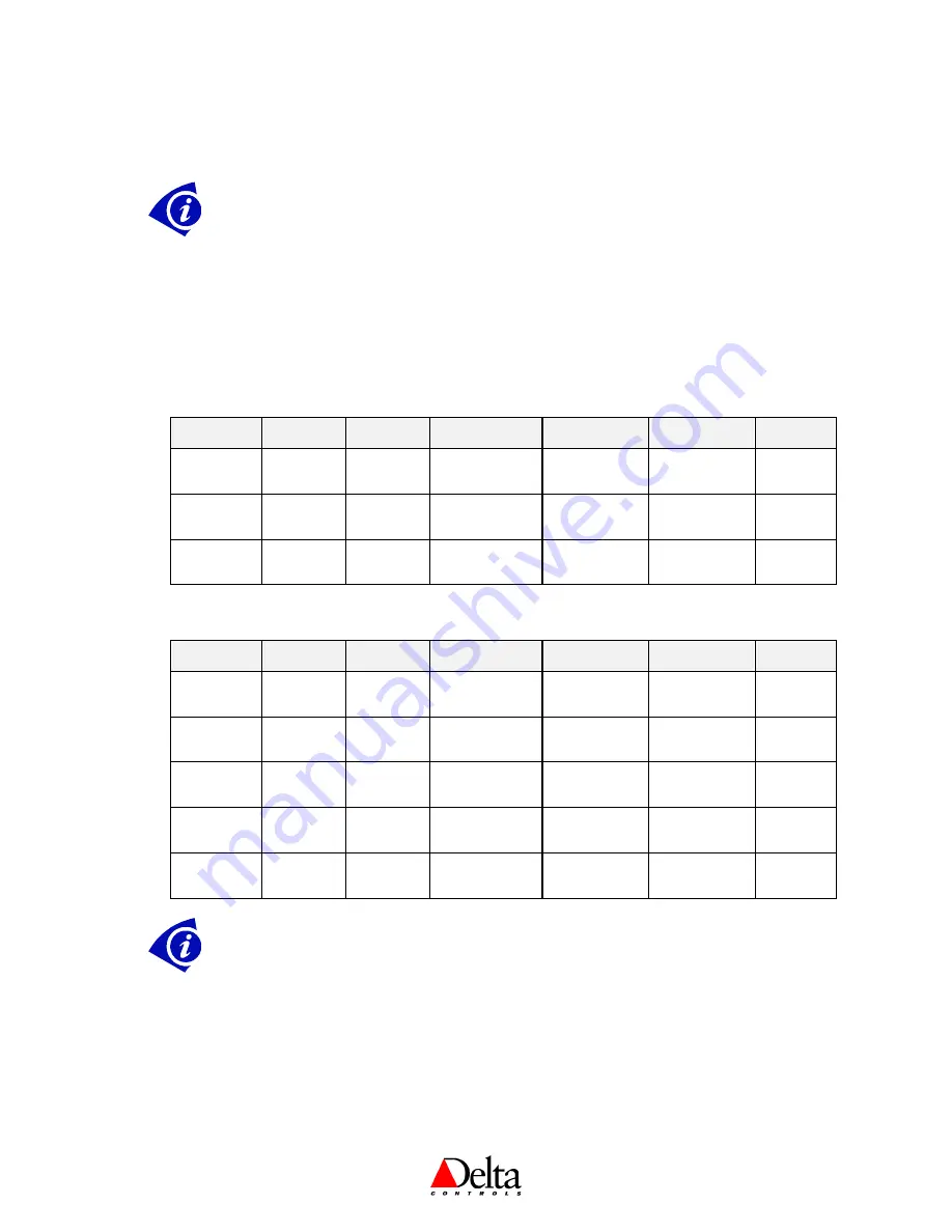 Delta Controls DNS-24 Application Manual Download Page 22