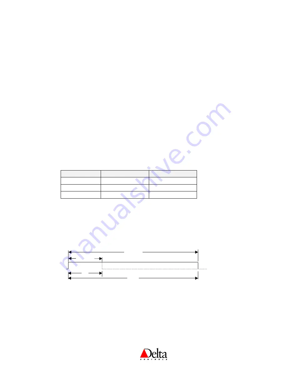 Delta Controls DNS-24 Application Manual Download Page 31